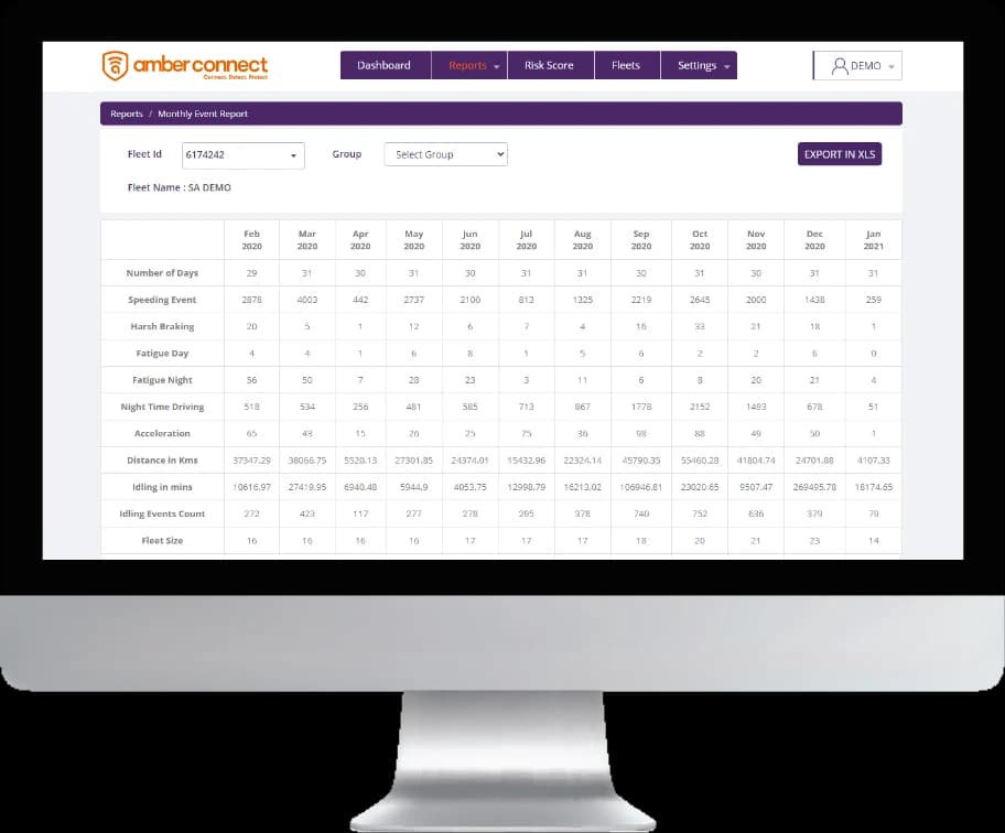 Risk Management Dashboard - Telematics Score Setting & Risk Scoring