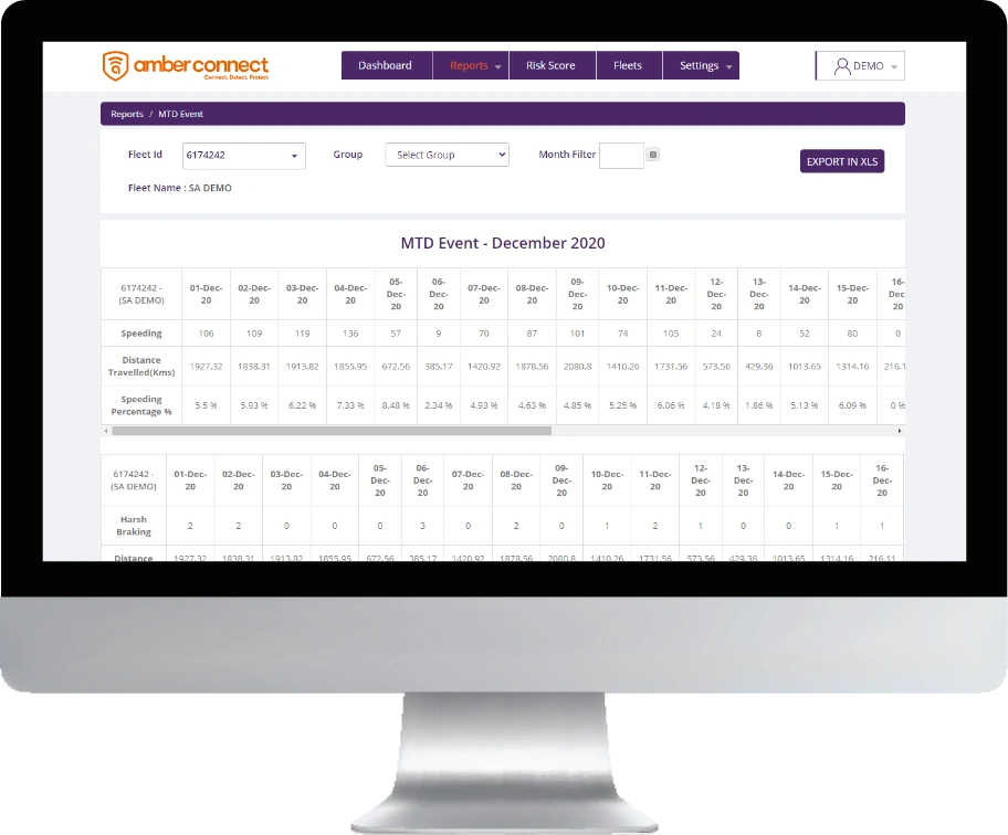 Risk Management Dashboard - Fleet Risk Telematics & AI Insurance Risk Scoring